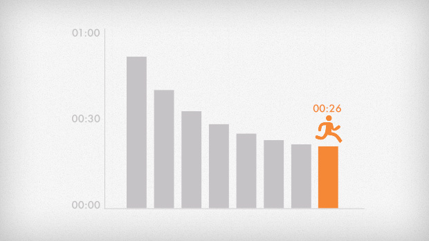 A screenshot of the graph showing a users times